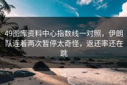 49图库资料中心指数线一对照，伊朗队连着两次暂停太奇怪，返还率还在跳
